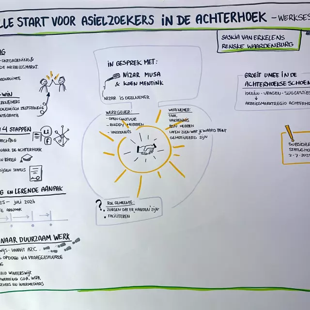 Kennisbijeenkomst 2025 Visueel verslag door Maria Greven Werksessie Snelle Start