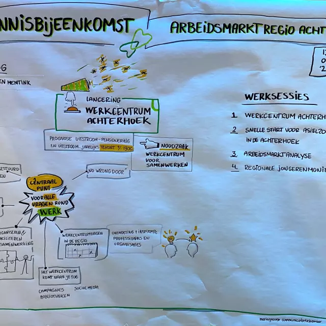 Kennisbijeenkomst 2025 Visueel verslag door Maria Greven plenair programma