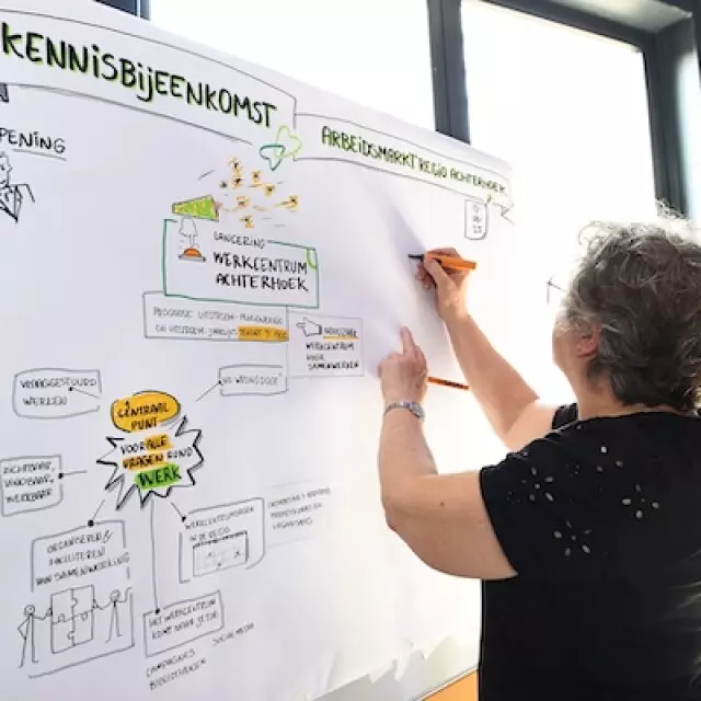 Kennisbijeenkomst 2025 - Visueel verslag 5
