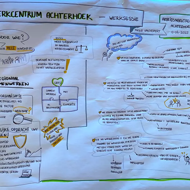 Kennisbijeenkomst 2025 Visueel verslag door Maria Greven Werksessie Werkcentrum Achterhoek